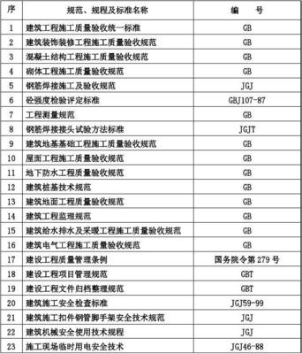 大冶雨润国际广场工程施工组织设计